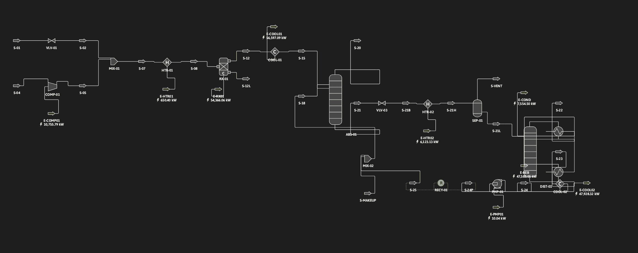 Real DWSIM screenshot of the maleic anhydride flowsheet, showing every unit operation tag and duty